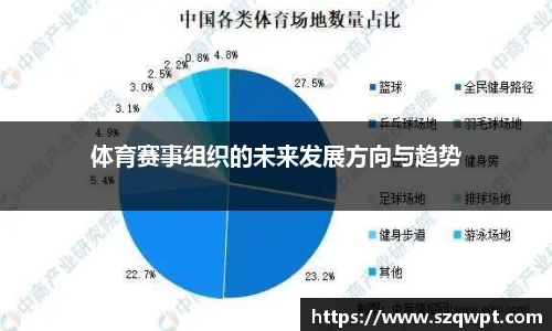 体育赛事组织的未来发展方向与趋势